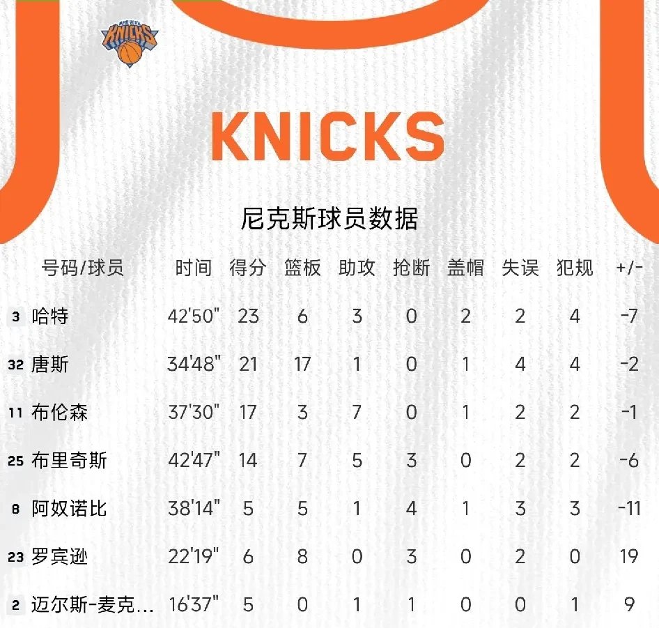 凯尔特人在欧冠中不敌曼城，积分榜更新