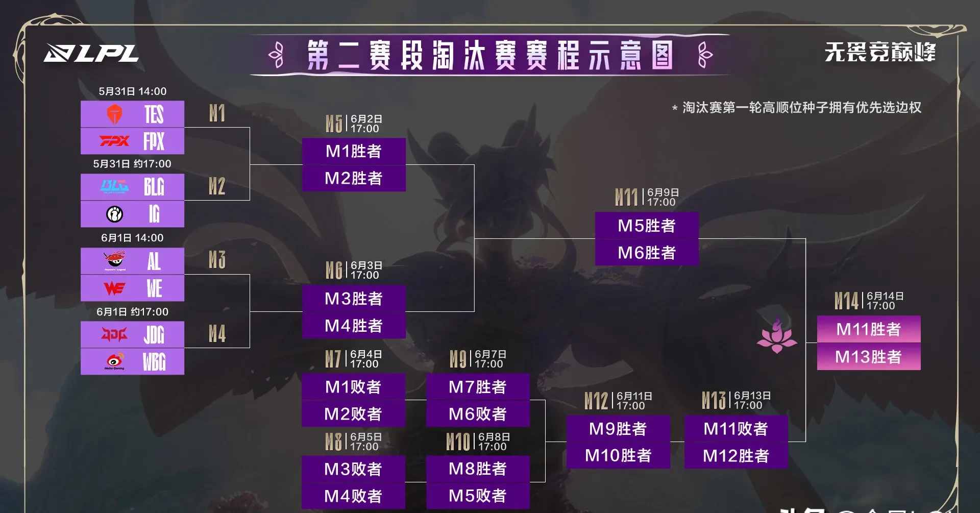 开云体育APP下载-T1险胜IG，Caps打出惊人五杀焦点之战淘汰赛，让粉丝疯狂欢呼