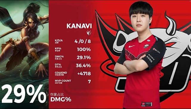 开云体育中国-包含100T血洗HKA，Kanavi线上压制力十足宿命之战2025世界赛，留下经典瞬间的词条
